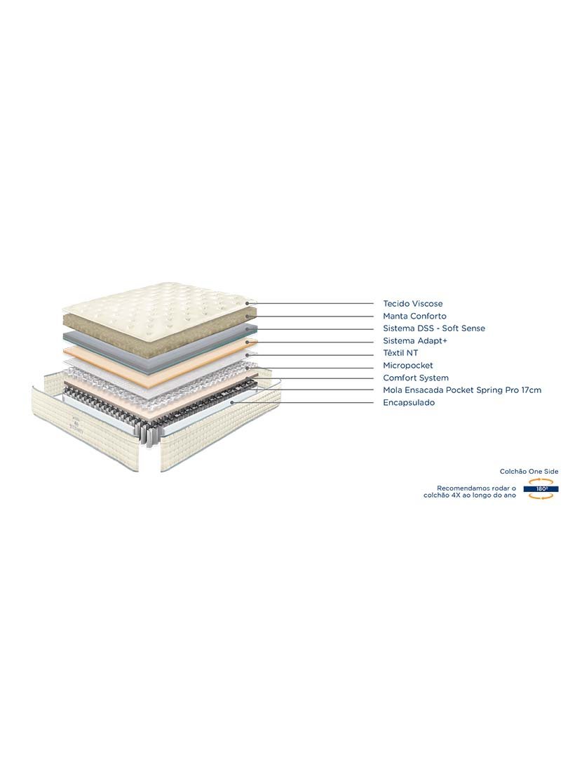 Colchão Eternity Pocket