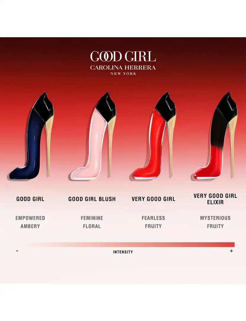 Good Girl Blush Eau de Parfum